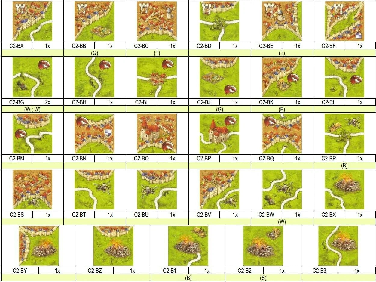 Z-Man Games Carcassone the Princess & the Dragon Expansion